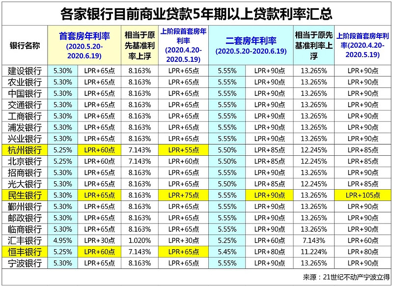 上海市青浦区房产抵押贷款办理流程. 房产抵押贷款利率. 房产抵押贷款注意事项